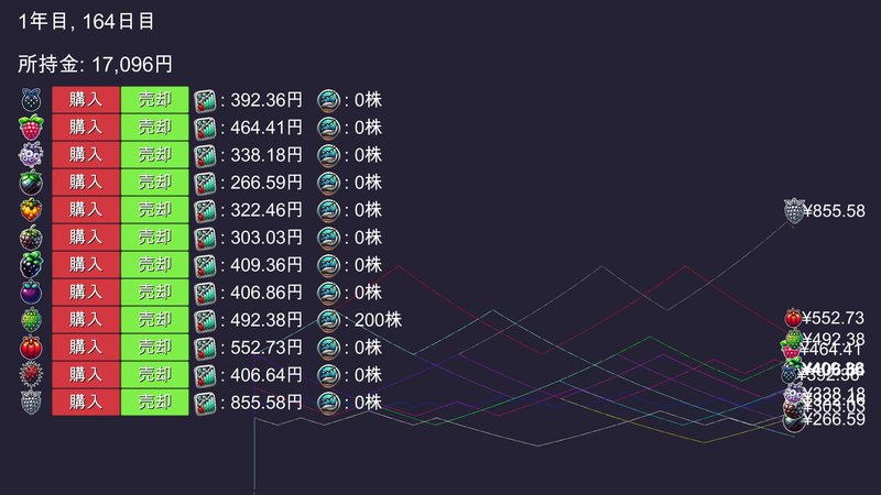 Screenshot 1 from Fruit Trader