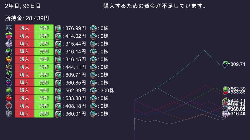 Screenshot 4 from Fruit Trader