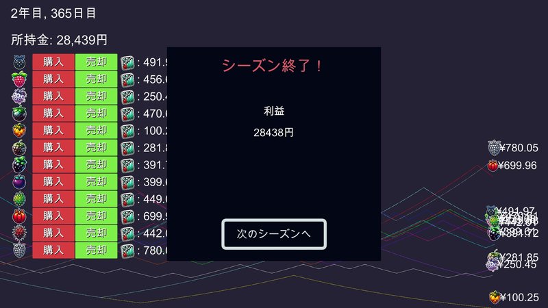 Screenshot 5 from Fruit Trader