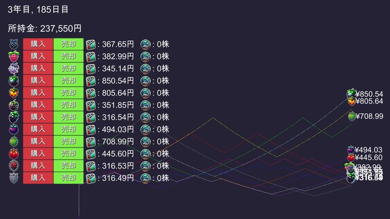 Screenshot 6 from Fruit Trader