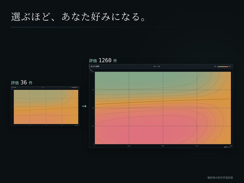 Screenshot 3 from SANA - Stroke Device Control Software