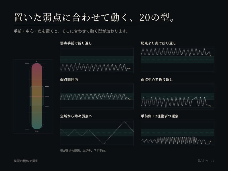 Screenshot 6 from SANA - Stroke Device Control Software