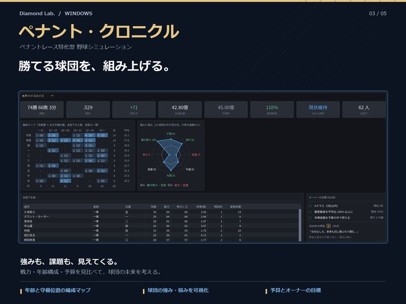 Screenshot 3 from Pennant Chronicle